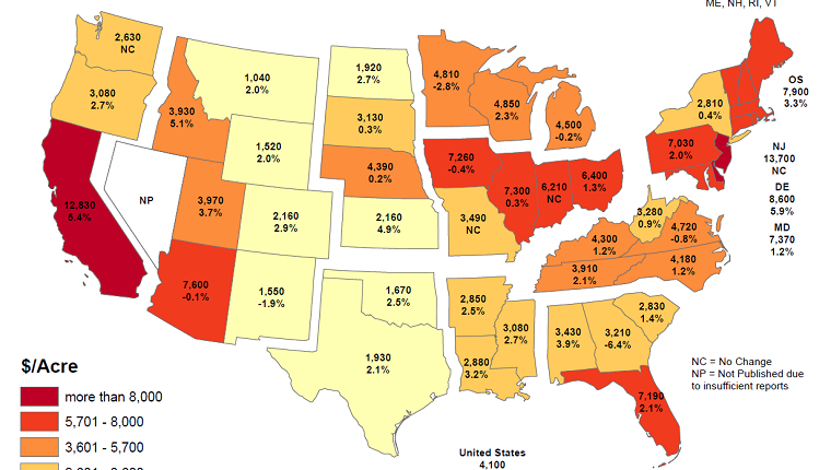 U.S. Farm Real Estate Up $60 Per Acre