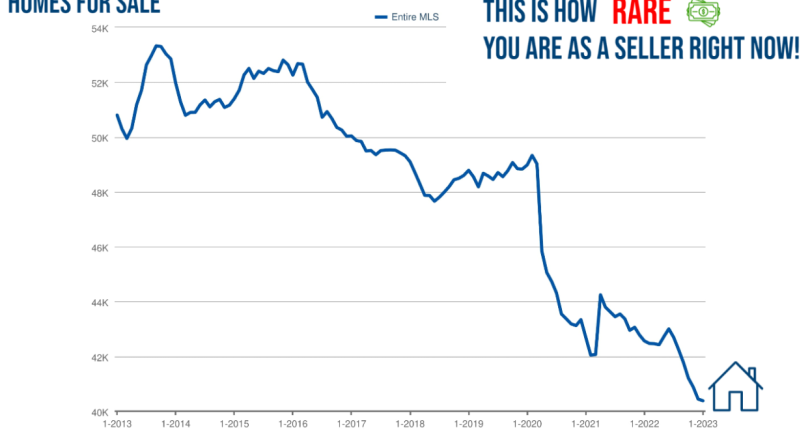 6 Reasons Why This is the Perfect Time to Sell